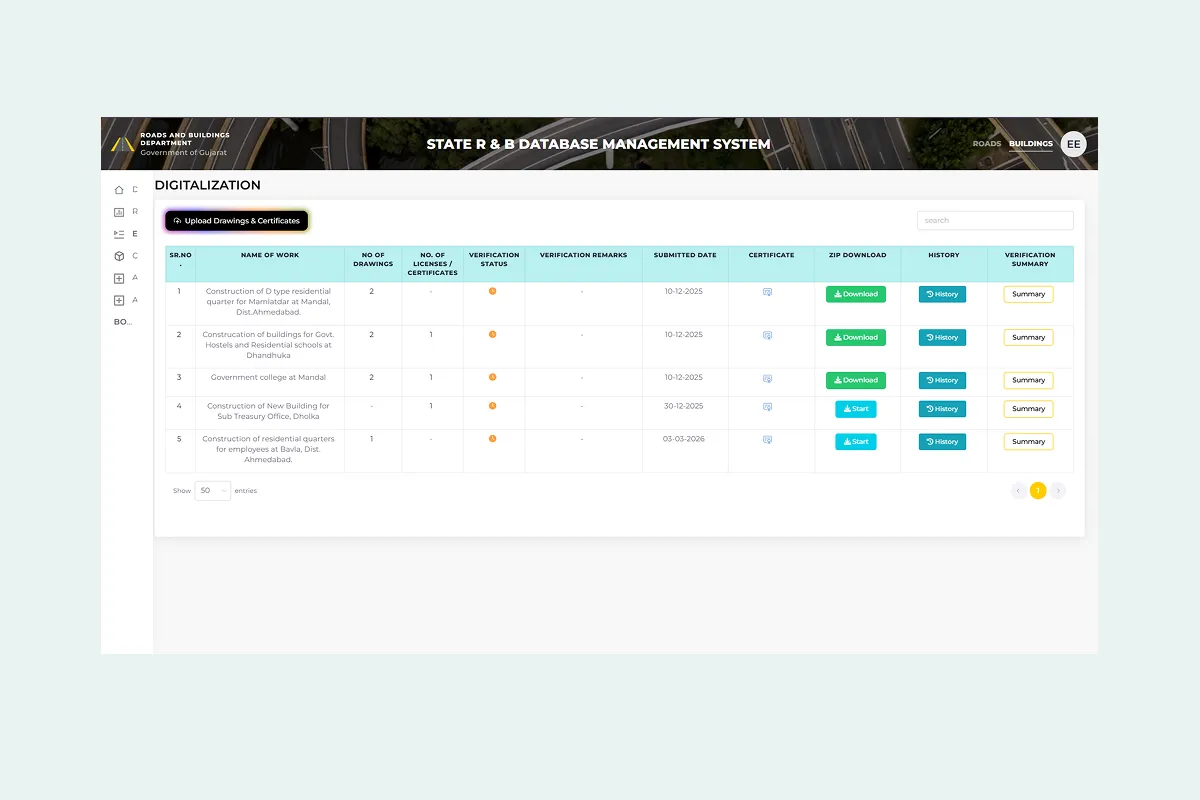 Single Project View